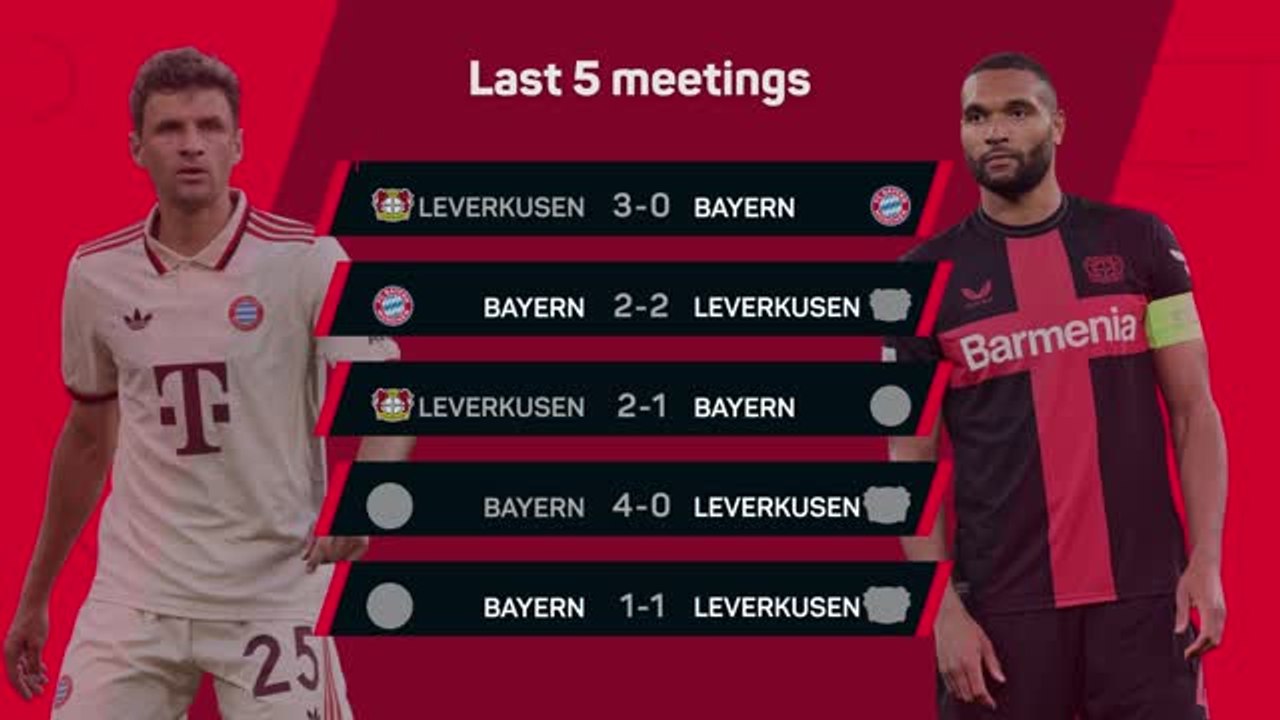 Bayern Munich v Bayer Leverkusen - Big Match Predictor
