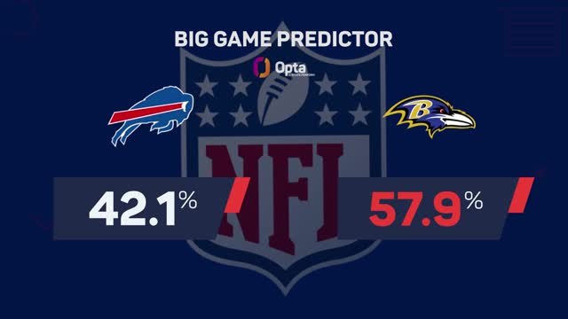 Buffalo Bills @ Baltimore Ravens - Big Game Predictor