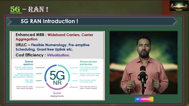 Session 02/05 : | Beamforming & Massive MIMO in 5G | 5G NR Radio Access Network & MIMO Explained