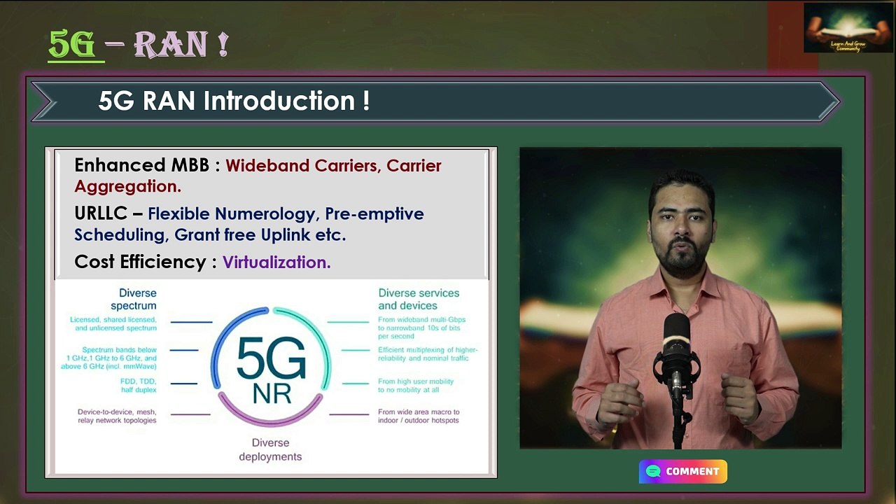 Session 02/05 : | Beamforming & Massive MIMO in 5G | 5G NR Radio Access Network & MIMO Explained