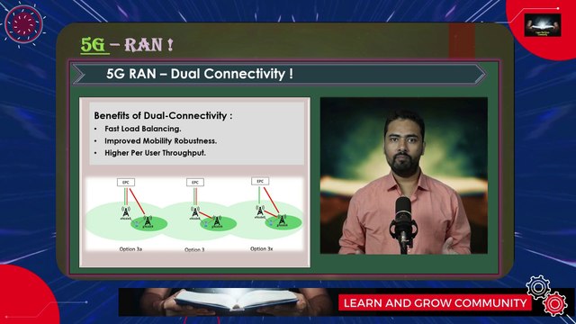 Session 02/08 : 5G Flexible Numerology Explained : Dynamic Subcarrier Spacing SCS in 5G wireless