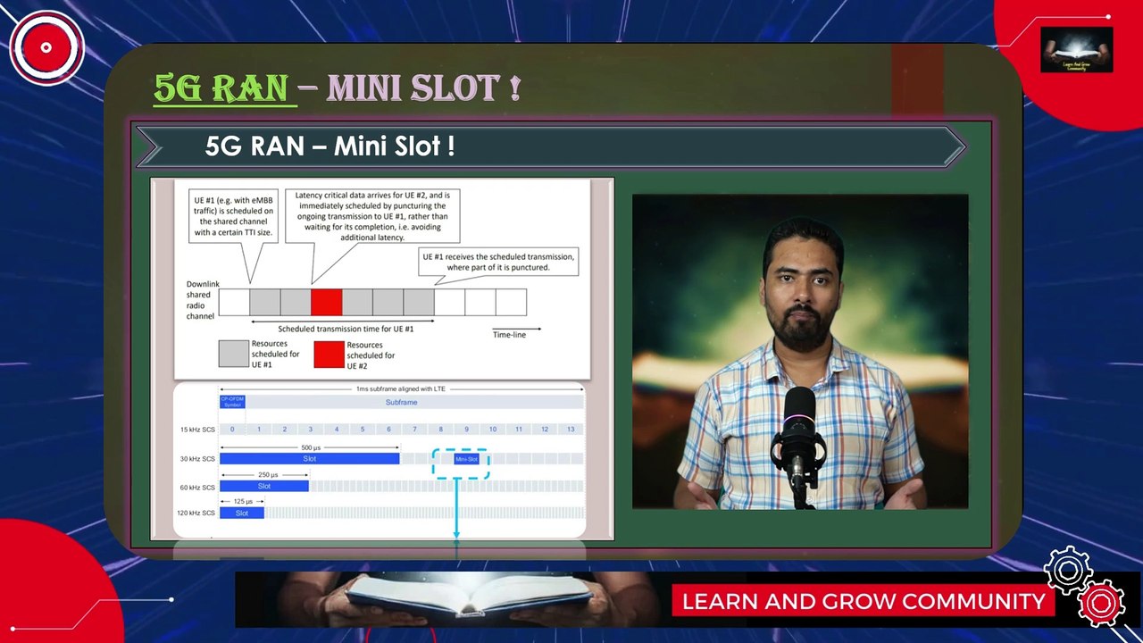 Session 02/10 : 5G NR Scheduling Options for Low Latency URLLC use-case & Mobile Broadband use-case