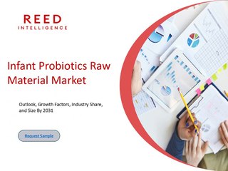 Infant Probiotics Raw Material Market