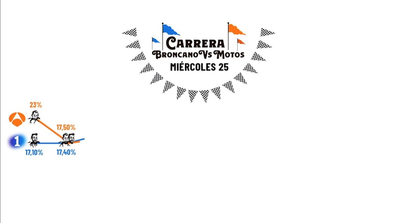 Carrera Broncano Vs Motos 25 de Septiembre