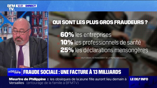 La fraude sociale réévaluée à 13 milliards d'euros par an