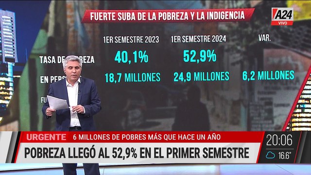 SE DUPLICÓ LA CANTIDAD DE INDIGENTES EN EL ÚLTIMO AÑO