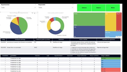 Módulo de Gestión de Riesgo