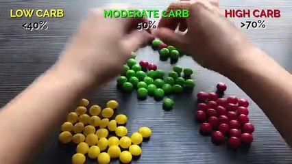 DOES THE KETO DIET KILL ?   Doctor Reviews