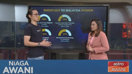 Trend terkini mengubah tingkah laku kewangan | Yuen Tuck Siew, CEO RinggitPlus