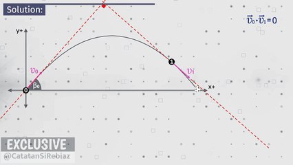 Parabolic Motion -03- Perpendicular Velocity In Parabolic Motion
