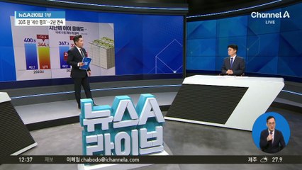 지난해 이어 올해도…대규모 ‘세수 펑크’
