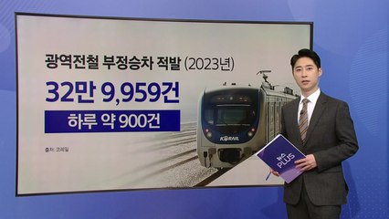 "운임 30배 부과"에 콧방귀...늘어나는 열차 부정 승차 [앵커리포트] / YTN