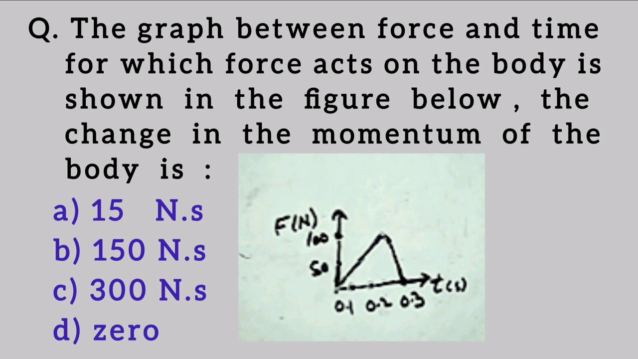 The graph between force and time for which force acts on the body is shown in the figure below, the change in the momentum of the body is