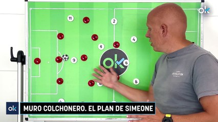 OKSCOUTING | Muro colchonero. El plan de Simeone