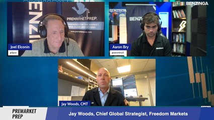 Can The S&P 500 Reach $6000 Before Year End? | Jay Woods, CMT, Chief Global Strategist, Freedom Markets