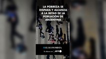 La pobreza se dispara y alcanza a la mitad de la población de Argentina