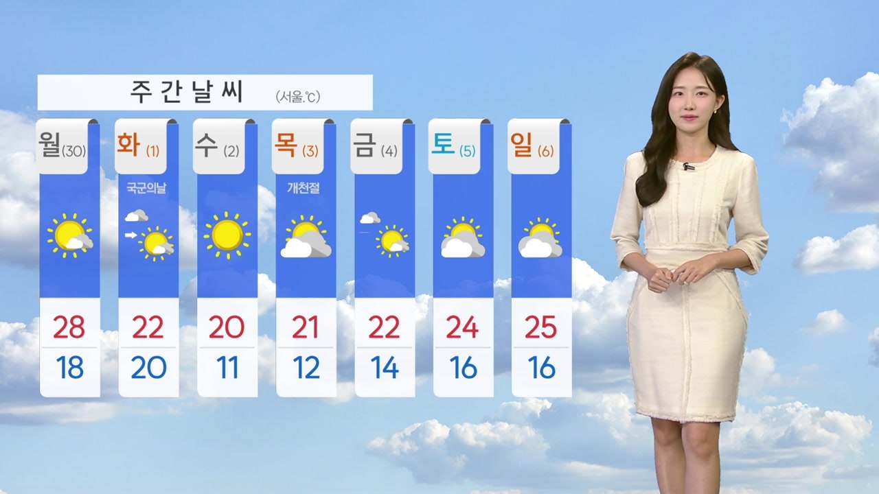 [날씨] 휴일 맑고 큰 일교차...서쪽 늦더위 계속 / YTN
