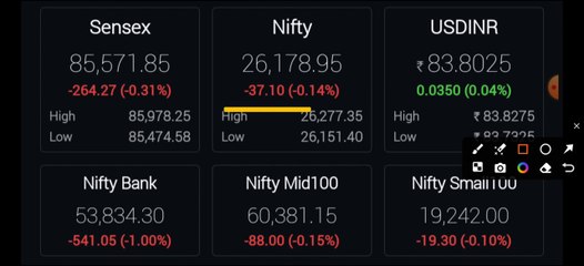 POLYCAB SHARE LATEST NEWS  DIFFUSION ENGINEERS IPO ANALYSIS  NIFTY PREDICTION