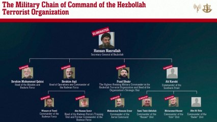 اغتيال 11 قياديا من حزب الله خلال شهرين.. هل يختار التنظيم الثأر أم تأجيل الرد؟