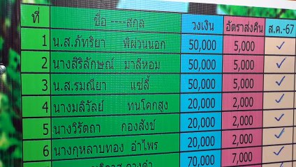 กองทุนหมู่บ้านและชุมชนเมืองปลอดหนี้ต้นแบบ จ.ขอนแก่น