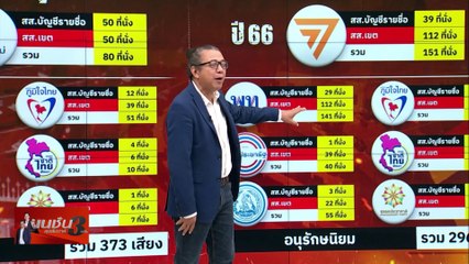 ผ่าเกม！อนุรักษ์นิยม | เนชั่น สุดสัปดาห์ 3 บก. | 28 ต.ค.67 |  PART 2