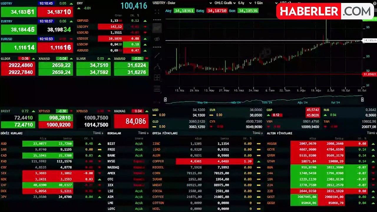 Hükümet kanadından ekonomik büyümeye ilişkin farklı rakamlar