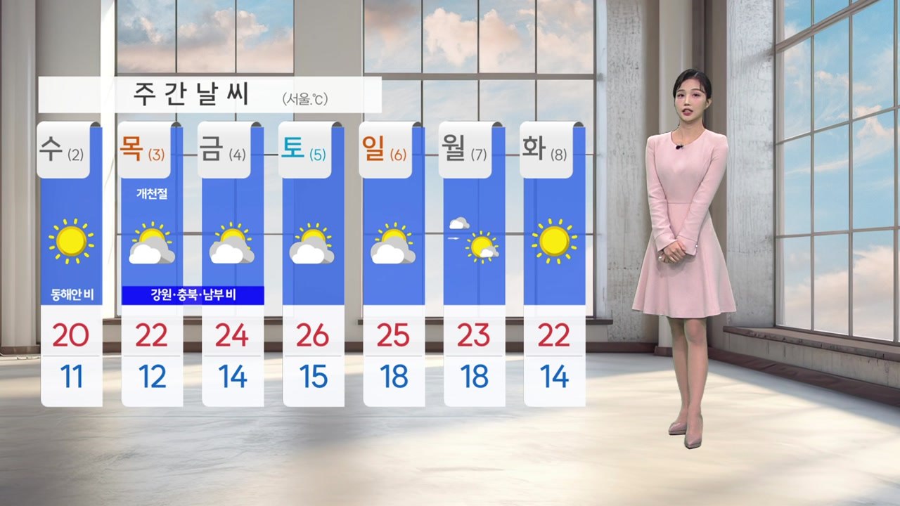 [이슈날씨] 내일 찬 공기 동반 비…주 후반 태풍 근접, 남부·영동 비바람 / YTN