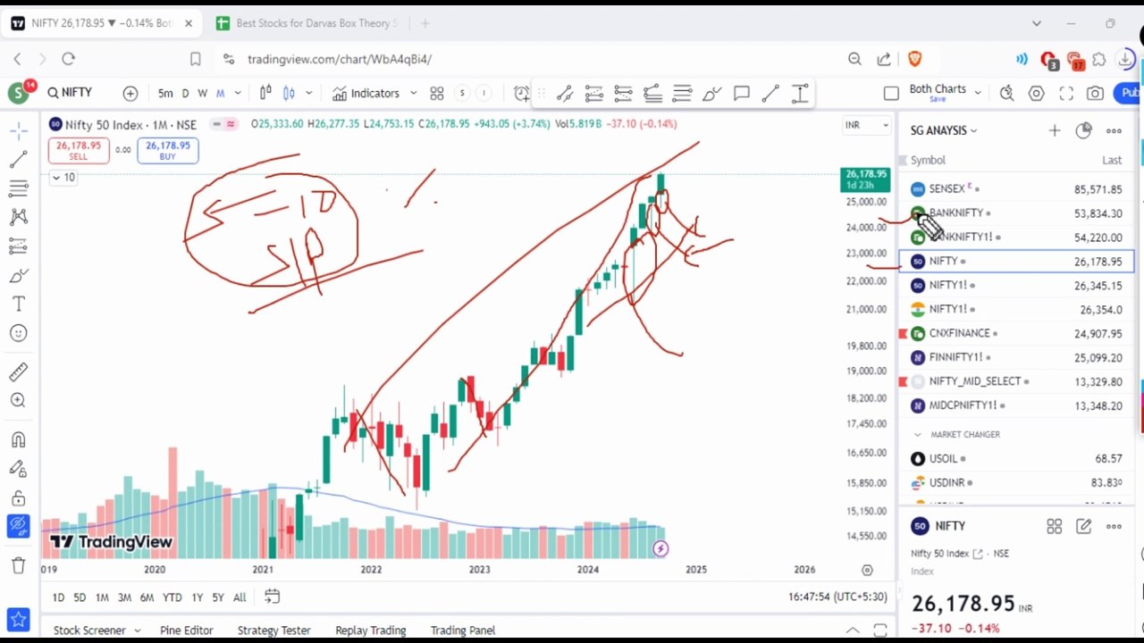 Swing Trading Breakout Stocks for Oct Series
