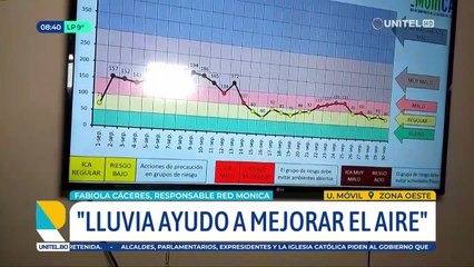 Cochabamba respiró un aire de calidad regular durante el fin de semana tras una lluvia intensa
