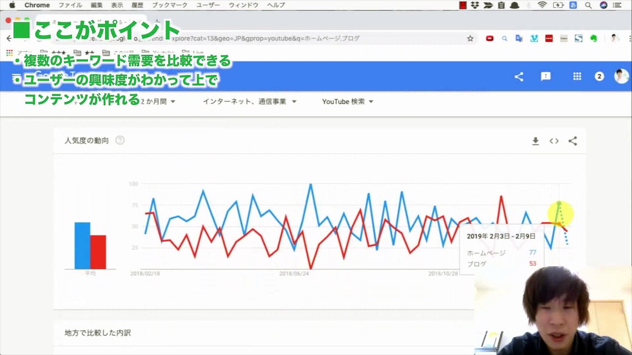 47. Googleの基本的な使い方！【Googleトレンド】でキーワードの需要を探ろう