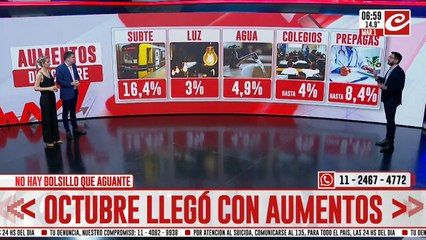 Octubre llegó recargado de aumentos: uno a uno los incrementos que se vienen