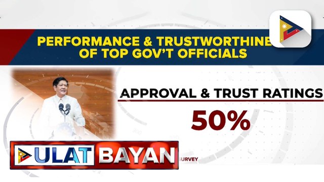 Performance at trust rating ni PBBM, nananatiling 'stable' batay sa latest survey ng Pulse Asia