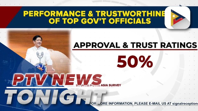 PBBM receives 50% trust, approval ratings in latest Pulse Asia survey