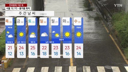 [출근길 YTN 날씨 10/2] 올가을 가장 쌀쌀한 아침...전국 강풍, 해안 너울 유의 / YTN