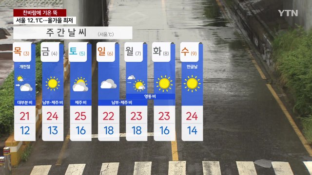 [출근길 YTN 날씨 10/2] 올가을 가장 쌀쌀한 아침...전국 강풍, 해안 너울 유의 / YTN