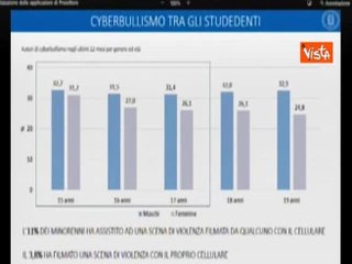 Mantovano in Commissione legge un testo di Sfera Ebbasta: "Esalta la marijuana, ma non è droga leggera"