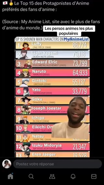 Top 15 meilleurs perso !