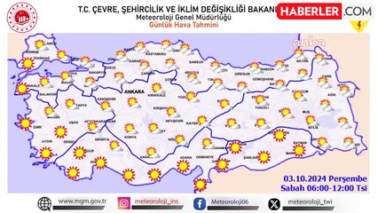 Meteoroloji'den Hava Durumu Değerlendirmesi: Sıcaklıklar Artıyor