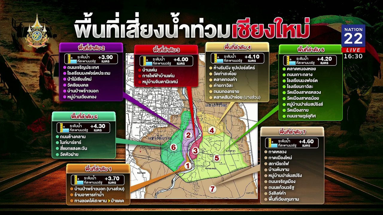 ด่วน! “เชียงใหม่”เตรียมรับมือน้ำท่วมรอบ2 | เนชั...