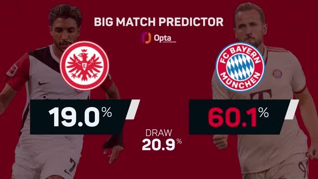 Eintracht Frankfurt v Bayern Munich - Big Match Predictor