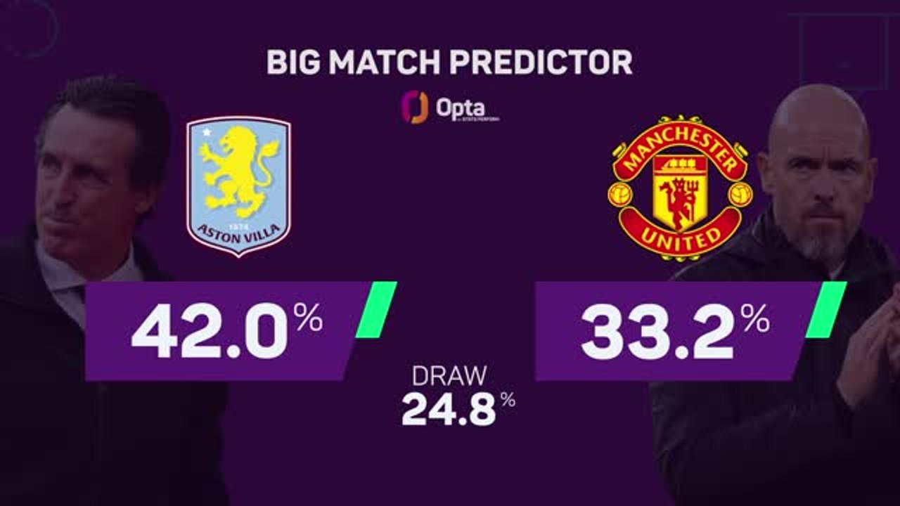 Aston Villa v Manchester United - Big Match Predictor