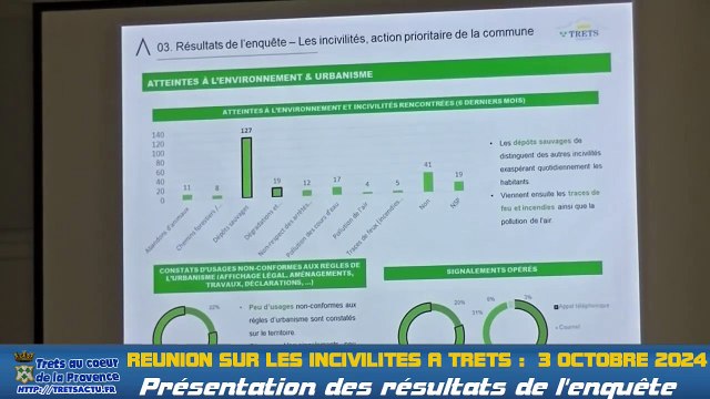 P1 - Présentation des résultats de l'enquete = Réunion sur les incivilités à TRETS 3oct2024