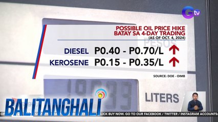 Possible oil price hike batay sa 4-day trading (as of Oct. 4, 2024) | Balitanghali
