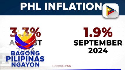 Inflation rate ng bansa, bumagal pa sa 1.9% nitong Setyembre