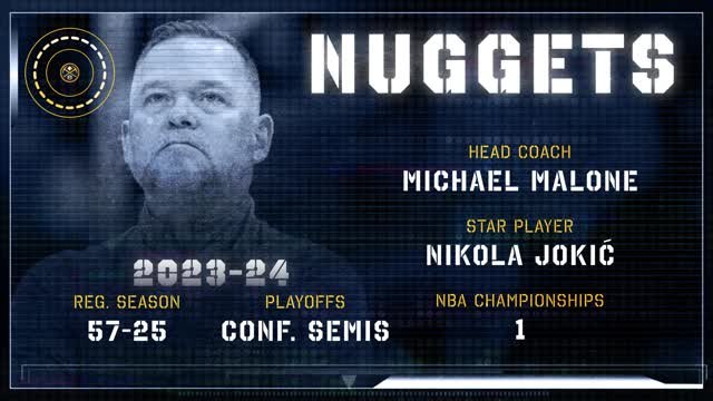 Denver Nuggets: 2024-25 NBA season preview