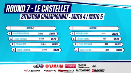 Moteurs - Numéro 142 : Championnat de France FSBK 2024
