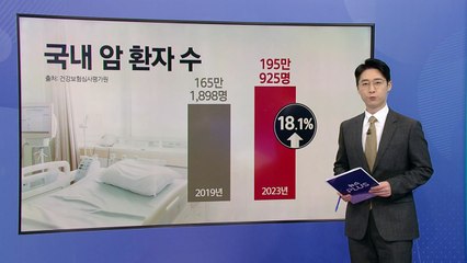 국민 10명 중 2명 이상, 사망 원인 '암' [앵커리포트] / YTN