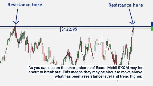 Stock Of The Day: Is Exxon A Way To Profit From Higher Oil Prices?