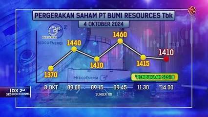 Dividen Interim MEDC 2024 Cair di November