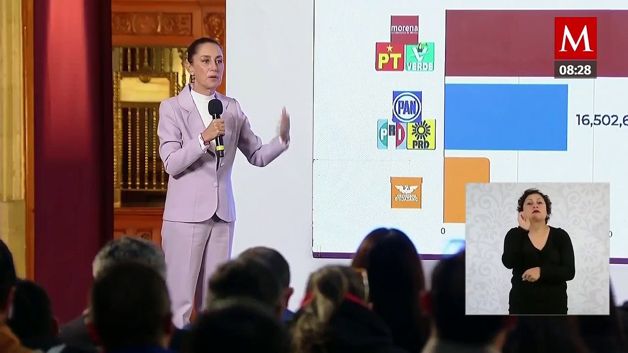 Consultas de SCJN para analizar reforma judicial “están fuera de la norma”: Sheinbaum